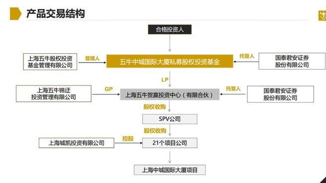 项目再“爆雷”，承兑压力加码，海银韩宏伟的资本局还能撑多久？