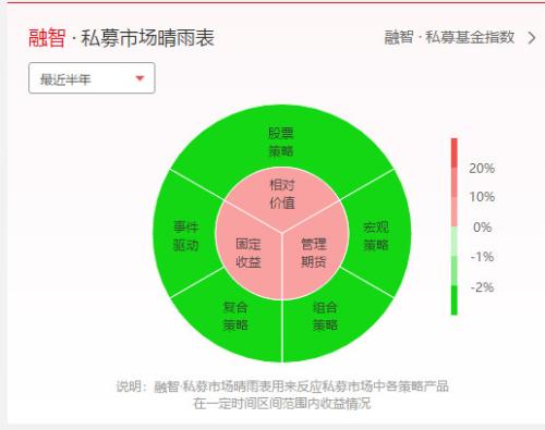 李德林：熊市中那些死掉的力量