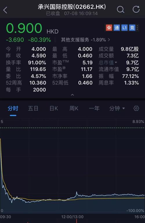 午夜惊魂！6000亿诺亚财富旗下私募踩雷