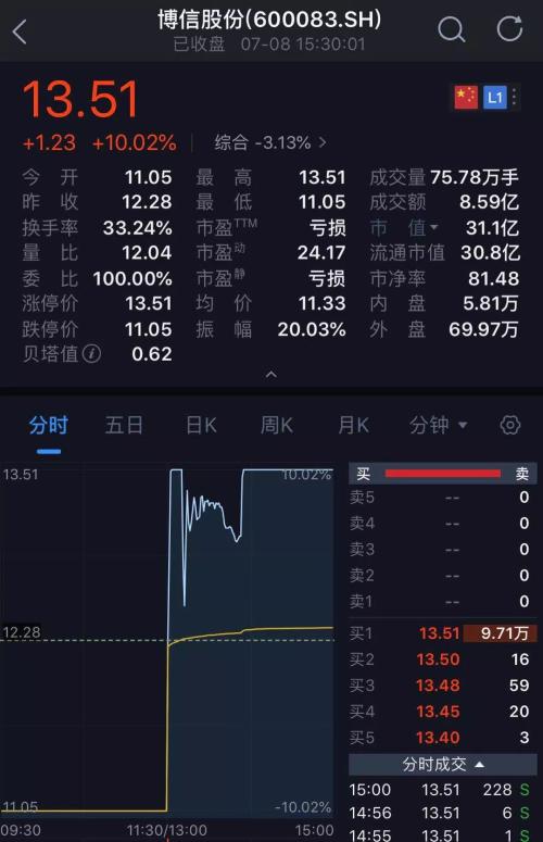 午夜惊魂！6000亿诺亚财富旗下私募踩雷