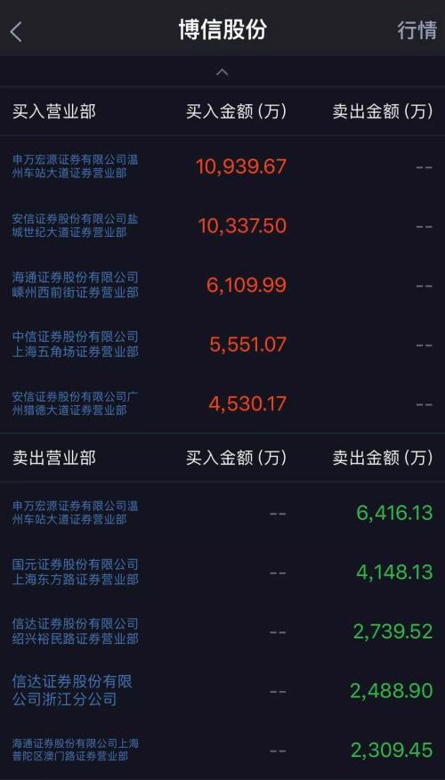 午夜惊魂！6000亿诺亚财富旗下私募踩雷