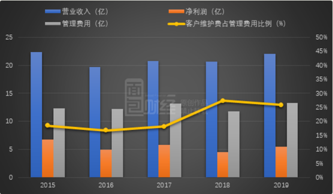 鹏华迷你ETF基金跑输指数 再发联接基金市场是否买账？