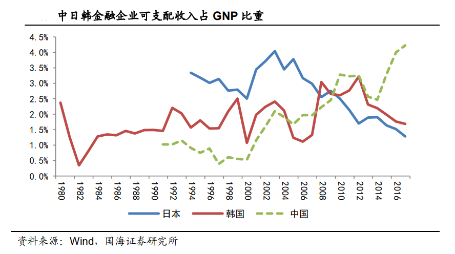 【行业概况】中国经济如何摆脱房地产依赖？