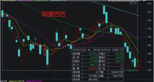 高瓴资本减持京东增持拼多多 重仓爱奇艺暴涨50％