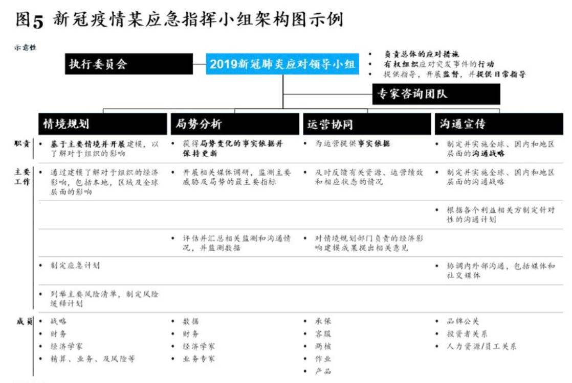 麦肯锡报告：疫情之下，中国保险业的“变”与“不变”