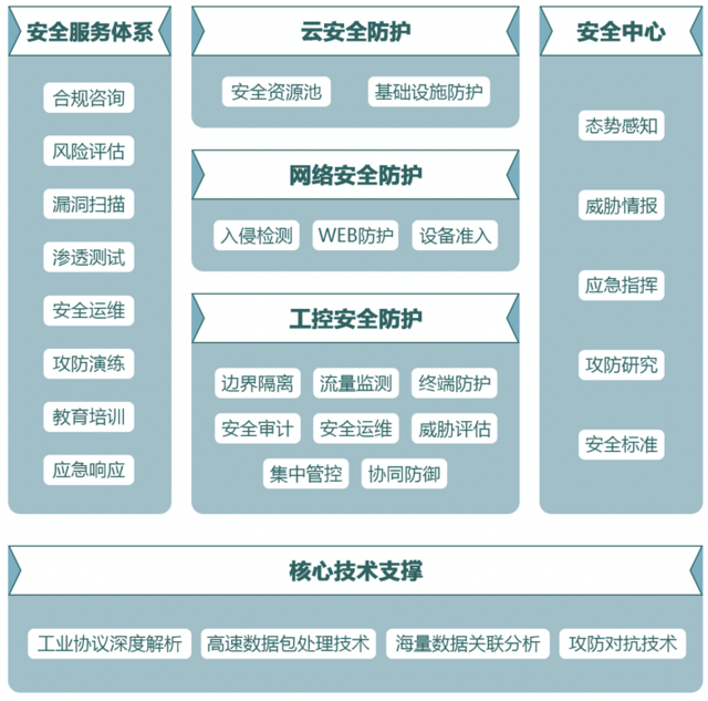 木链科技完成新一轮融资 将深耕工业互联网安全领域