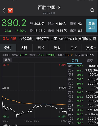 创业板低价股大跌15%，超50只20%跌停 外资尾盘加大扫货