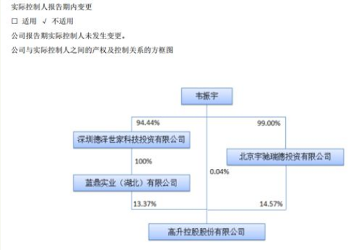 国海证券质押出事！高升实控人股权质押近100%股价暴跌