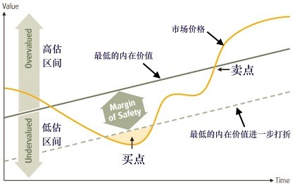 【投教科普】价值投资与因子投资之辩