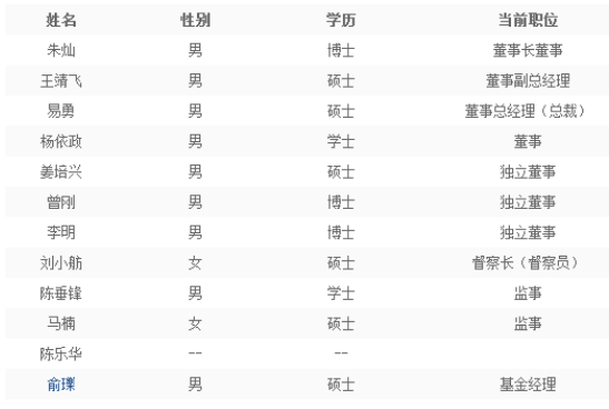 在职超2年 新沃基金副总经理丁平因个人原因离任