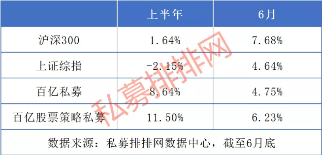 超级重磅！最高收益超50%，顶级头部私募大变局