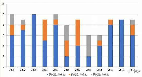 私募FOF再调查：三分之一产品消失 业绩普遍亏损