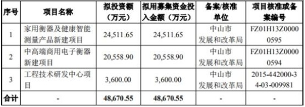 香山股份上市净利连降3年去年亏损 安信证券赚6900万