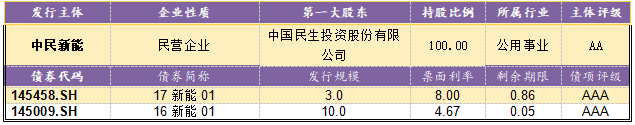 【风险提示】信用负面信息集合（09.24-09.25）