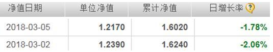 华商基金成年内“最惨”基金公司 52只产品51只亏损