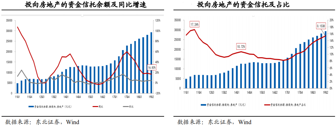 【行业概况】2019年二季度信托行业概况