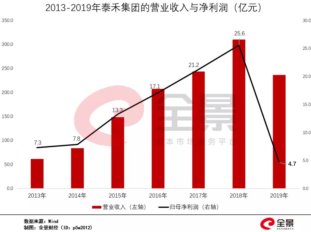 资金链崩了！2200亿房地产巨头，深陷债务危机