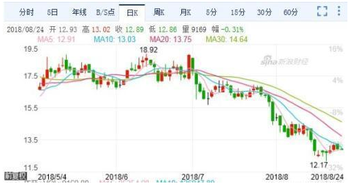 国泰基金周伟锋交叉持股严重 一人坑苦四只基金