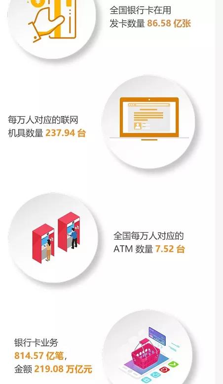 央行支付报告来了！这类业务激增200%多