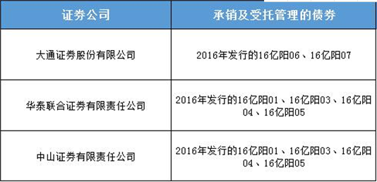 亿阳集团债务违约 大通、中山、华泰证券等尽调失职被警示