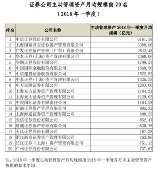 又见券商资管老将离职 浙商证券董秘下一站或回申万