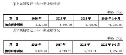 科大智能预亏26亿归因三收购 国元证券等助挖商誉坑