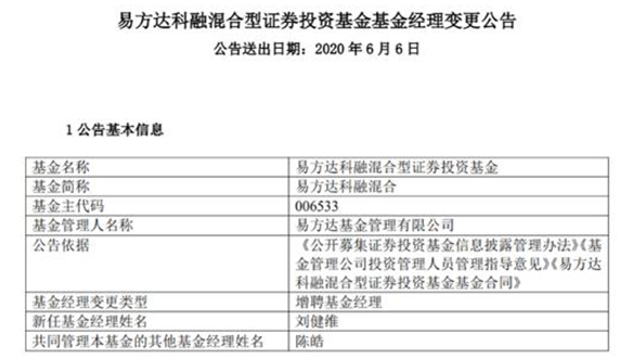 刘格菘、傅友兴等都在这么做：增聘基金经理 传递什么信号？