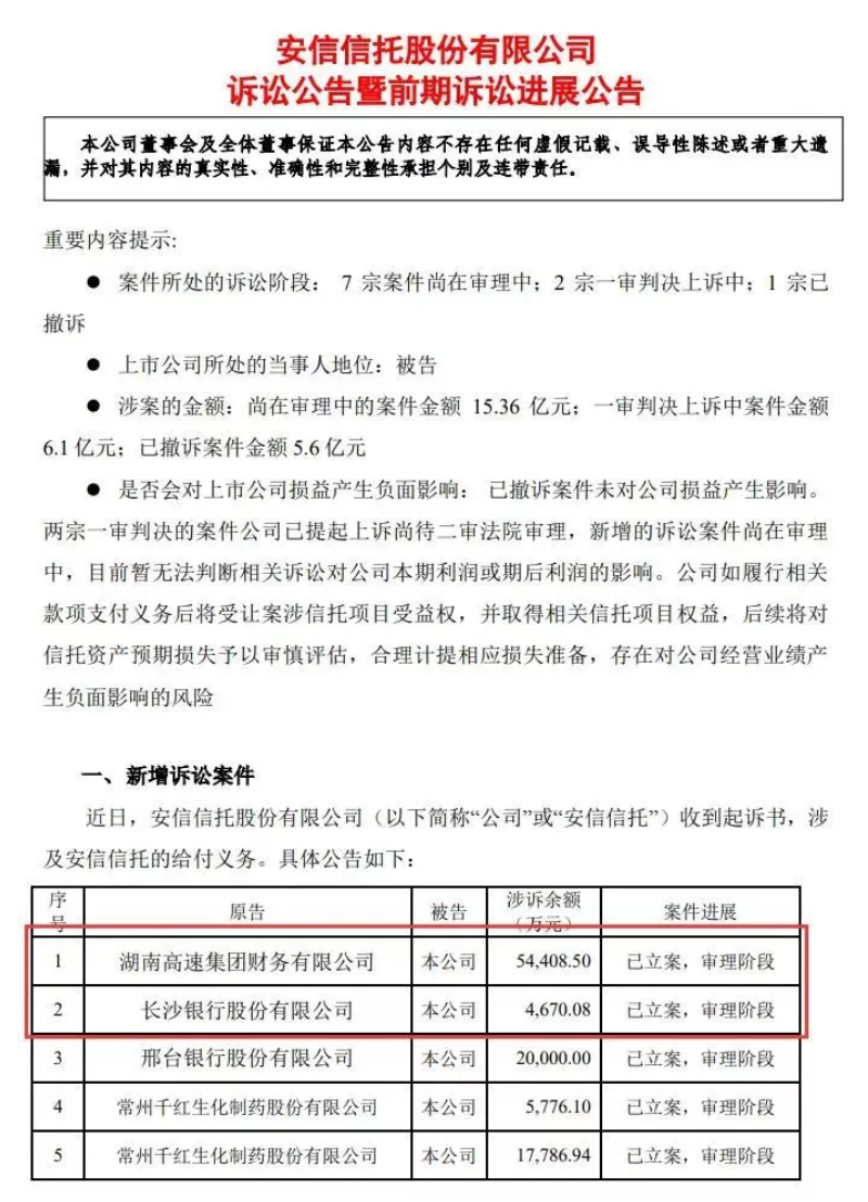 安信信托停牌三日的背后：业绩巨亏、诉讼不断、高管出走