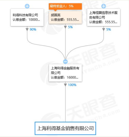 有奖销售、公开推介 上海利得基金销售被中基协处罚