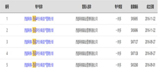 飞马国际控股股东可交换债违约 西部利得基金专户产品踩雷