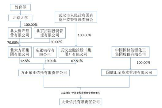 新潮能源控制权之争再添新剧情 国通信托意外登场或有隐情