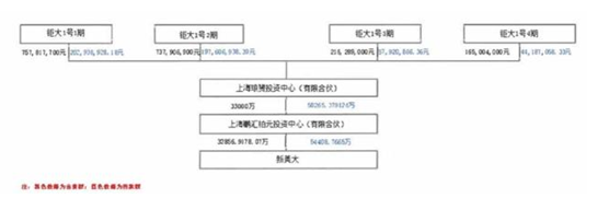 钜派连环违约追踪：美团项目超额收益提取引争议，隐含费率或为行业潜规则