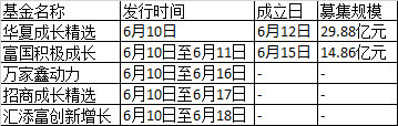 闪电出手！公募基金投资新三板精选层第一单来了！