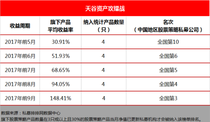 80后私募2年拼到前3，背后藏着怎样的财富秘密?