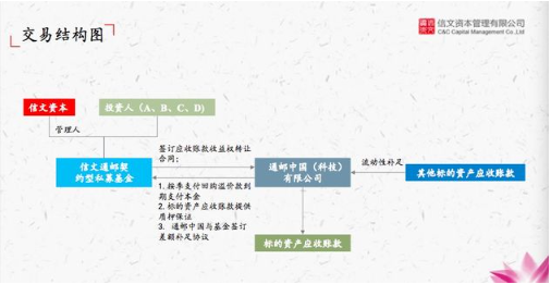 信文资本4亿产品再爆雷!  中信系“外围”敛财忙