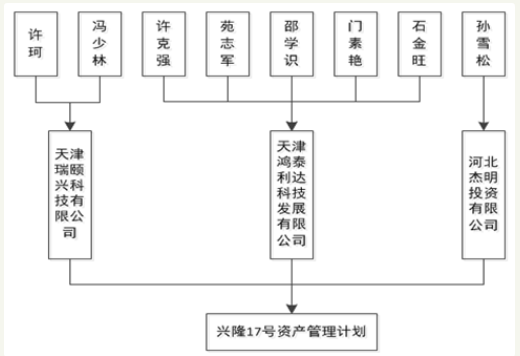 北讯集团连续两日跌停 兴业基金子公司损失超2亿元