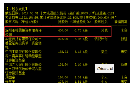 日机密封股东违规减持 柏恩投资收到深交所监管函