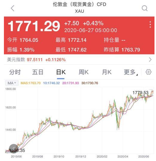 又爆雷！百亿假黄金大曝光，多家信托公司被坑惨了