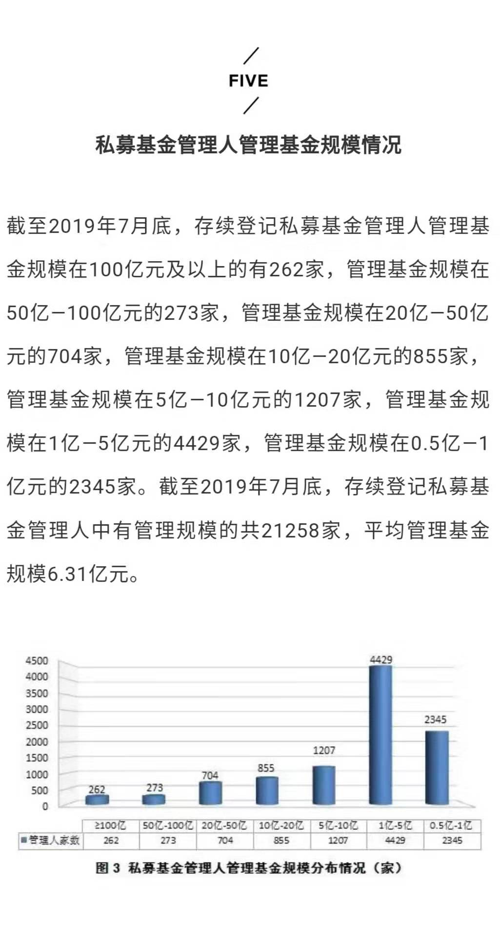 中基协：私募基金管理人达24332家、管理规模13.42万亿