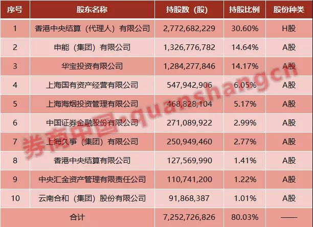 第二单沪伦通落定！中国太保GDR正式登陆伦交所，拿下多个