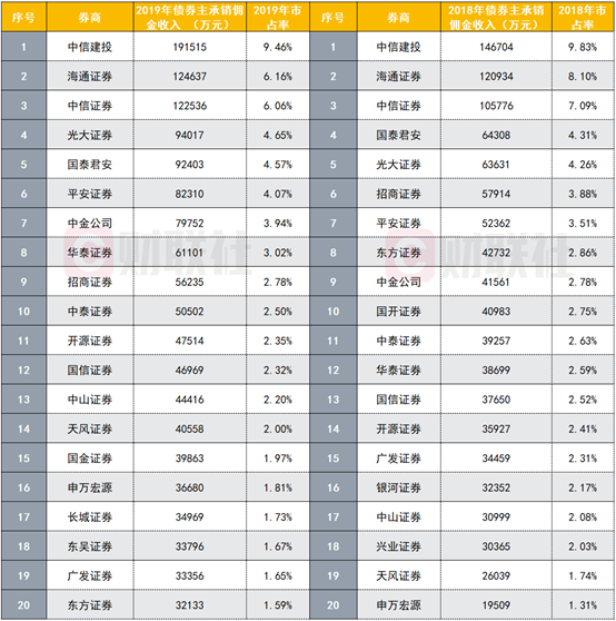 中证协宣布！火速启动8家券商大调查