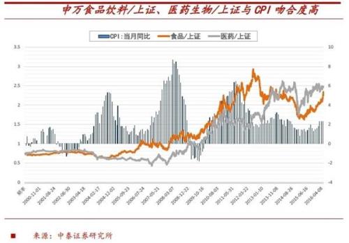 喝完酒 该吃药了？市场风云突变 私募：轮到这些股票上场了