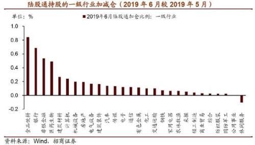 喝完酒 该吃药了？市场风云突变 私募：轮到这些股票上场了