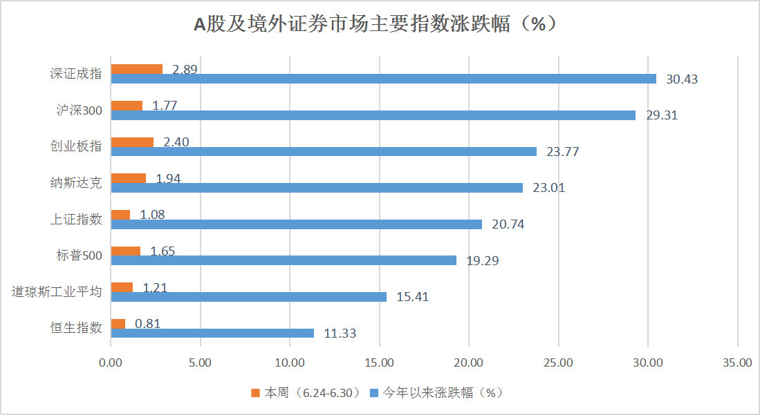 私募热评：中报行情打响在即 消费股龙头提前迎来牛市！