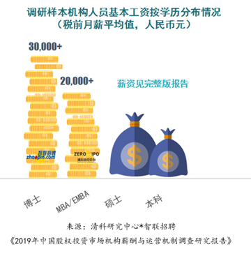 智联招聘:中国VC/PE行业薪资稳定 基本月薪税前1.6万