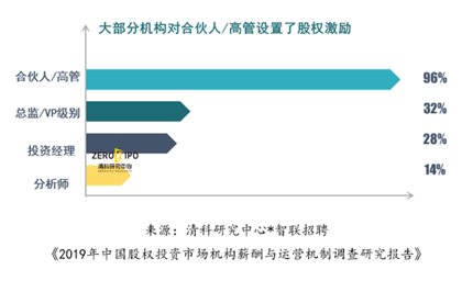 智联招聘:中国VC/PE行业薪资稳定 基本月薪税前1.6万