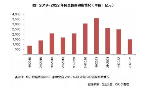 房地产信托融资全面暂停？一大波房企将过“苦日子”