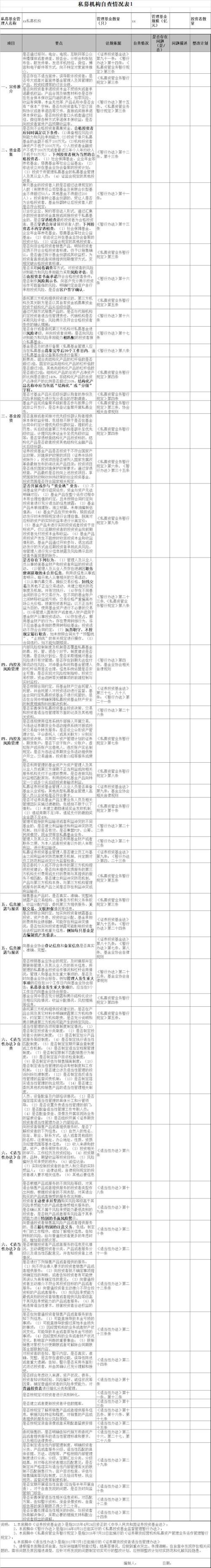 4000多家北京私募注意：自查来了！查资金池、自融自担等