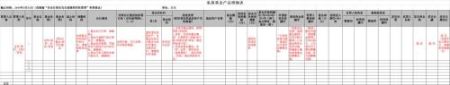 4000多家北京私募注意：自查来了！查资金池、自融自担等