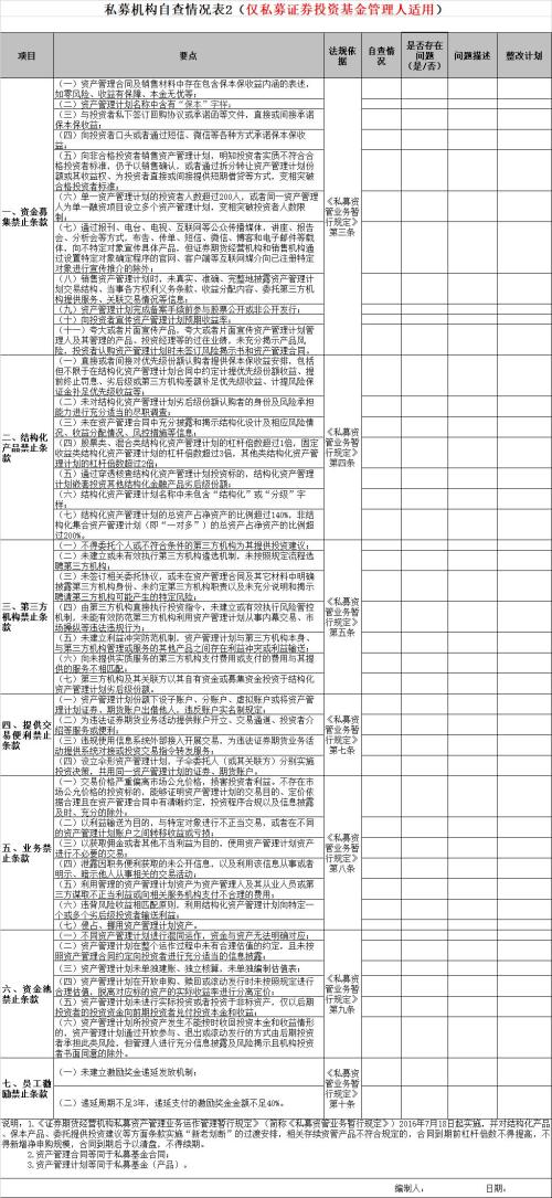 4000多家北京私募注意：自查来了！查资金池、自融自担等